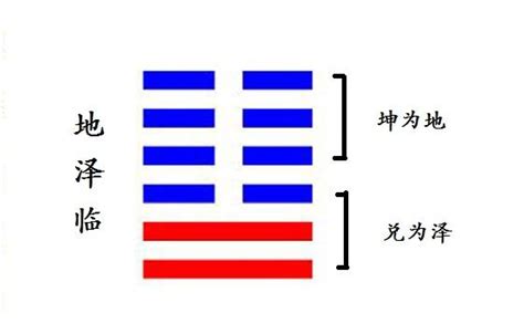 地澤臨卦|臨卦（地澤臨）易經第十九卦（坤上兌下）詳細解說